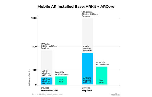 arkit arcore configured devices stats.jpg