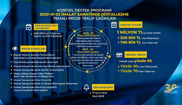 kosgeb üretimde sanal gerçeklik kullanımı üretimde artırılmış gerçeklik kullanımı kobigel kobi gelişim destek programı